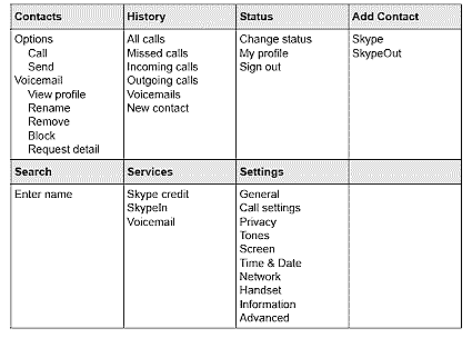 SPH200D handset menu summary