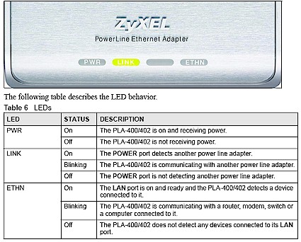 PLA-400 LED description