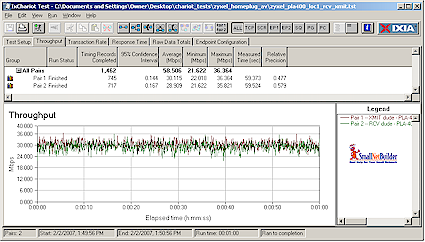 ZyXEL PLA-400 throughput