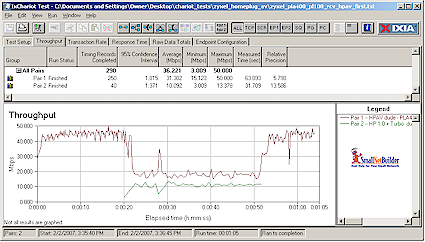 HomePlug Turbo / AV Coexistence - HPAV first