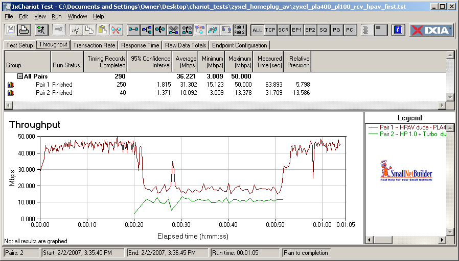 HomePlug Turbo / AV Coexistence - HPAV first