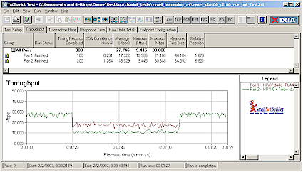 HomePlug Turbo / AV Coexistence - Turbo first