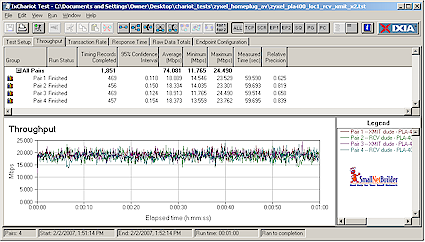 Throughput with four HPAV streams