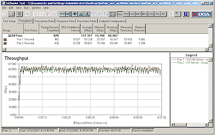 2.4GHz up/dn throughput - 11n 40MHz mode