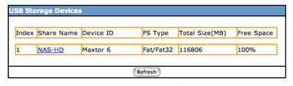 Disk Status Disk Status