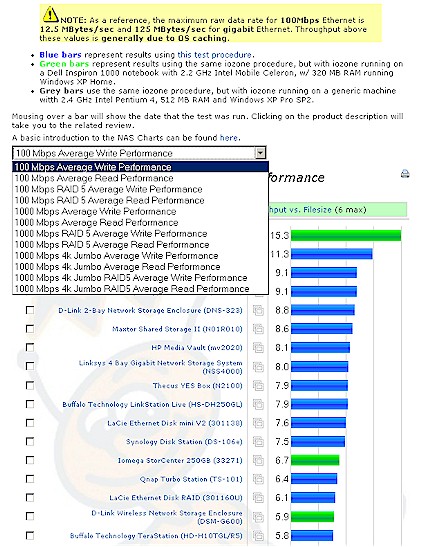 NAS Expanded Test selection