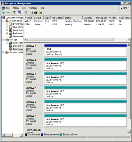 Completed RAID 0 Array in XP Disk Manager