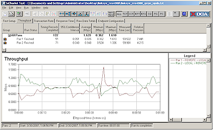 RVS4000 Simultaneous Up and Download IPsec throughput