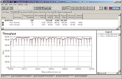 RVS4000 Simultaneous Up and Download throughput