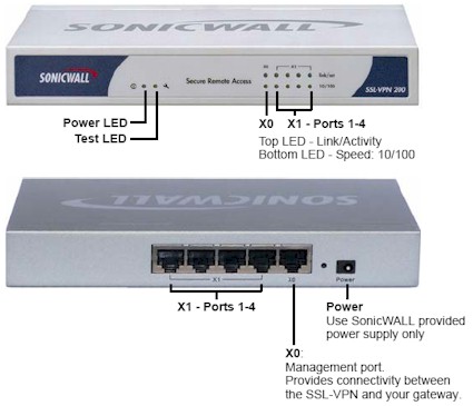 SSL-VPN 200 Front and Rear Panels