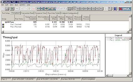 SSL-VPN 200 throughput - NetExtender