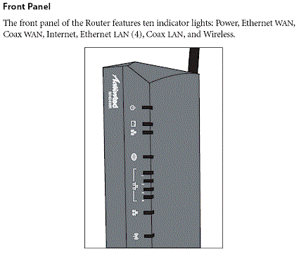 MI424WR Front Panel