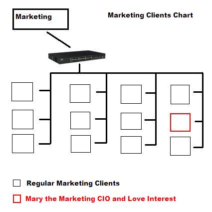 Marketing Clients