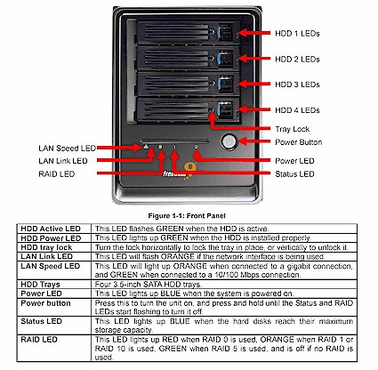 Front panel