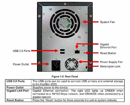 Rear panel