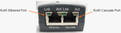 Ethernet and Cascade ports