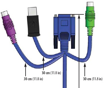 PS/2 connectors