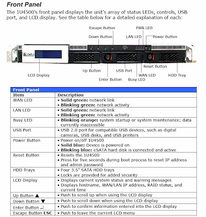 1U4500 Front panel