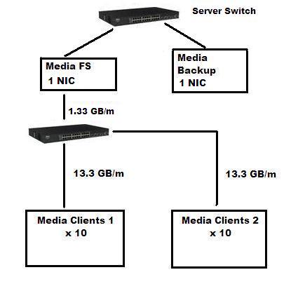 Hypothetical 1 NIC scenario.