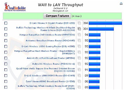 WAN > LAN Throughput