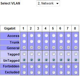 VLAN2 config
