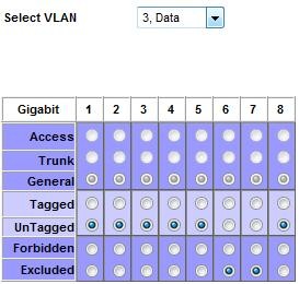 VLAN3 config