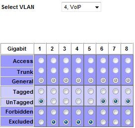 VLAN4 config