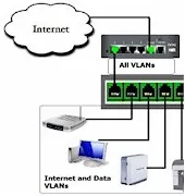VLAN How To: Segmenting a small LAN
