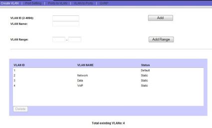 Created VLANs