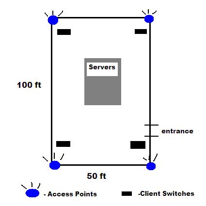 The AP Layout.