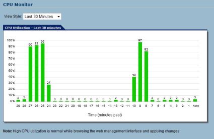 CPU usage graph