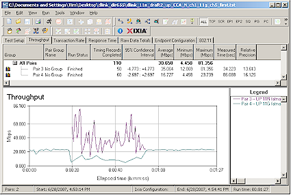 CCA Test - Uplink, G starts first