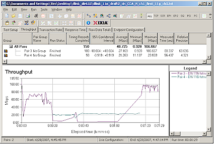 CCA Test - Downlink, N starts first