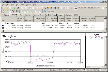 CCA Test - Uplink, N starts first