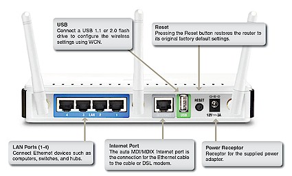 D-Link DIR-655 N Gigabit Router Review:Draft 2.0 arrives - SmallNetBuilder