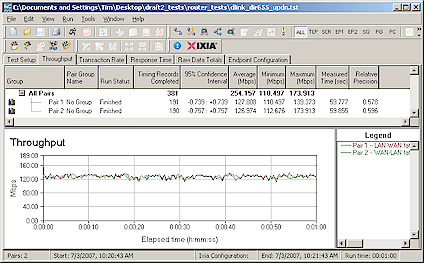 DIR-655 simultaneous throughput test results