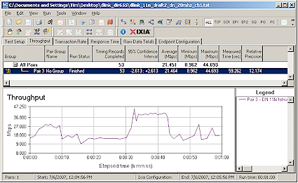 Downlink throughput - 20 MHz default mode