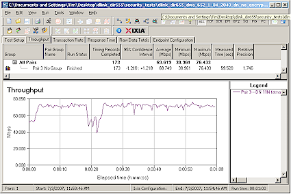 Downlink throughput - Auto 20/40MHz mode