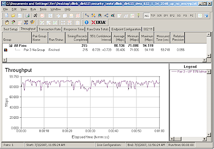 Uplink throughput - Auto 20/40MHz mode