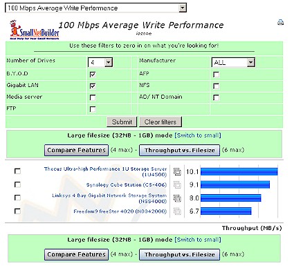 Filtered NAS Chart