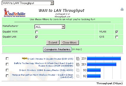 Filtered Router Chart