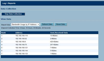 Bandwidth usage report