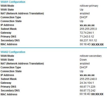 Dual WAN status