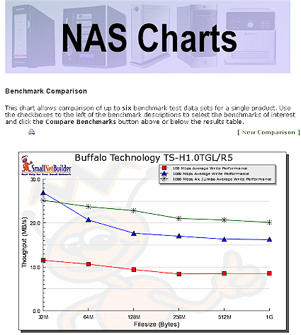 NAS Benchmark Comparison Chart