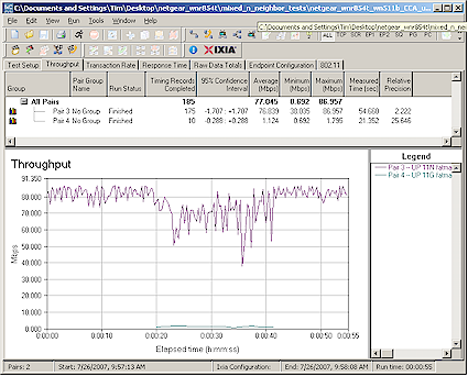 CCA Test - Uplink, N starts first