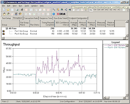 Mixed 11n, 11g STAs - Downlink, G starts first