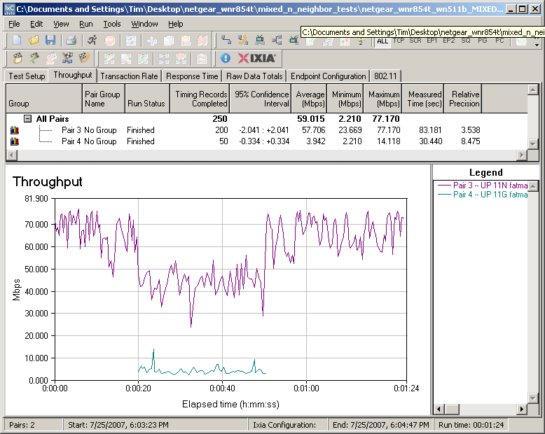 Netgear WNR854T - Mixed 11n, 11g STAs - Uplink