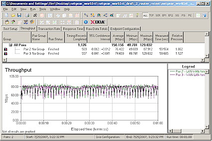 WNR854T simultaneous throughput test results