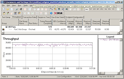 Downlink throughput - 20 MHz default mode