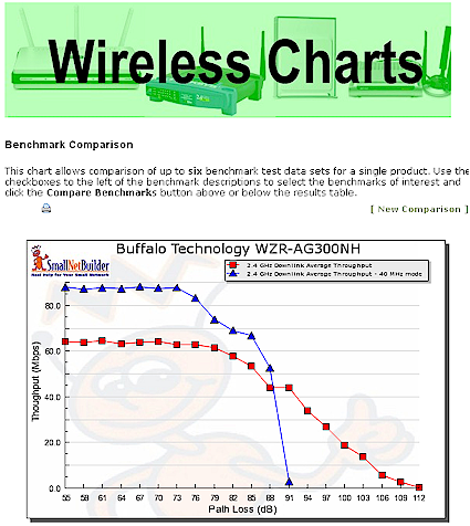 Wireless Benchmark Comparison Chart